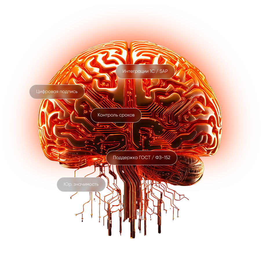 Заказать внедрение Directum (Директум) под ключ за 60 дней